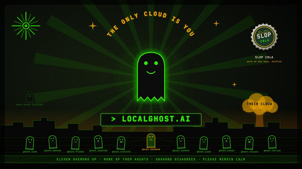 LocalGhost wallpaper, The Fleet. The eleven daemons in a line under the big ghost, ghost.shadowd in the middle frowning at the rest and ghost.mistd still dashed, because it isn't built yet.
