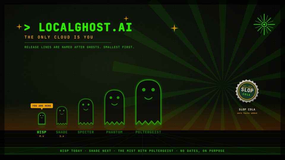 LocalGhost wallpaper, Release Lines. wisp, shade, specter, phantom and poltergeist, smallest first, with a tag on wisp, which is where we are.