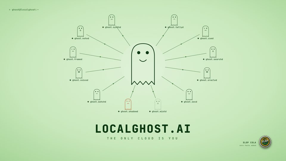 LocalGhost wallpaper, Constellation. Every daemon wired to the ghost, after the poster on my wall.