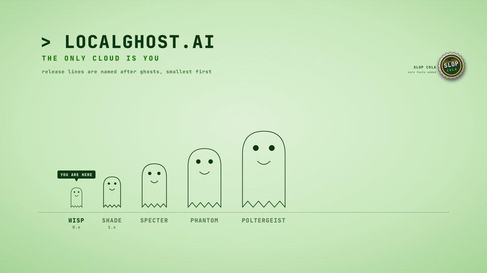 LocalGhost wallpaper, Release Lines, Mint. The release lines on pale green, drawn like a diagram.
